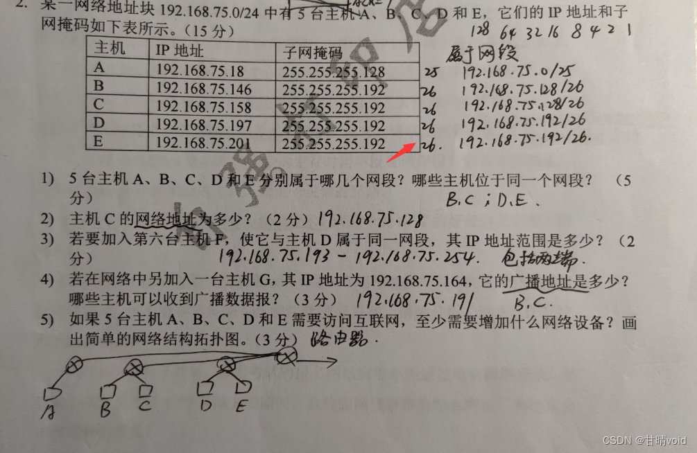 计算机网络技术-2022期末考试解析