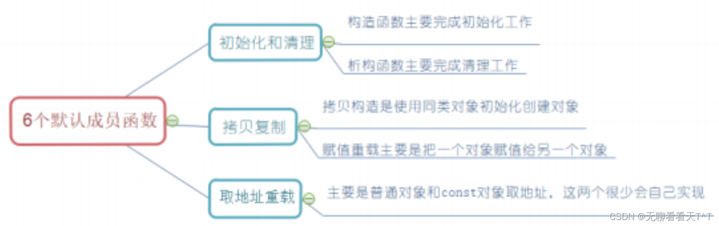 C++的类与对象（三）:构造函数、析构函数、对象的销毁顺序