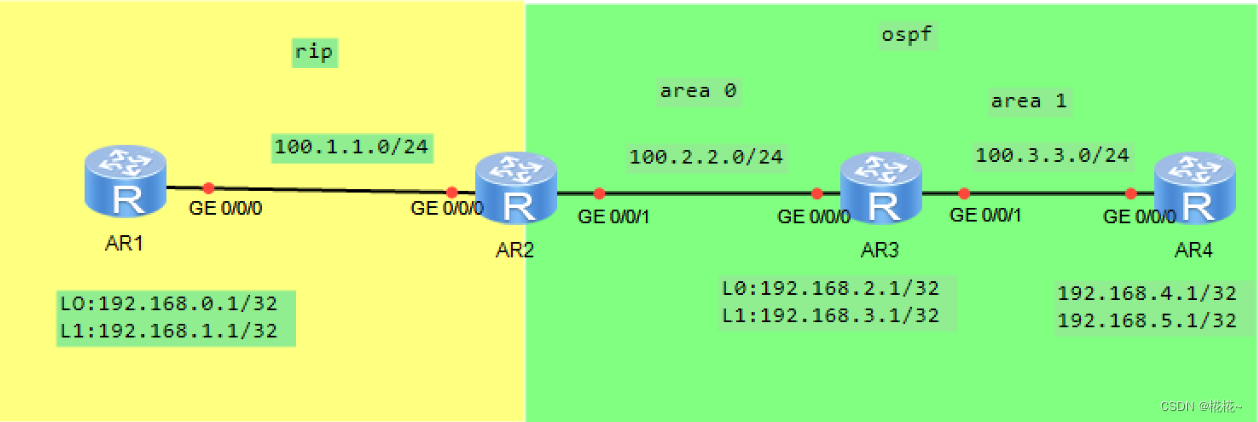 <span style='color:red;'>ospf</span><span style='color:red;'>路</span><span style='color:red;'>由</span>过滤及策略<span style='color:red;'>实验</span>