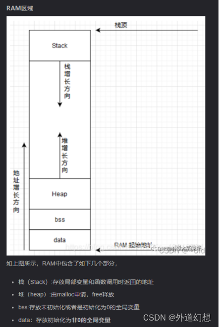 理清STM32的内存（ram）与flash（rom）空间