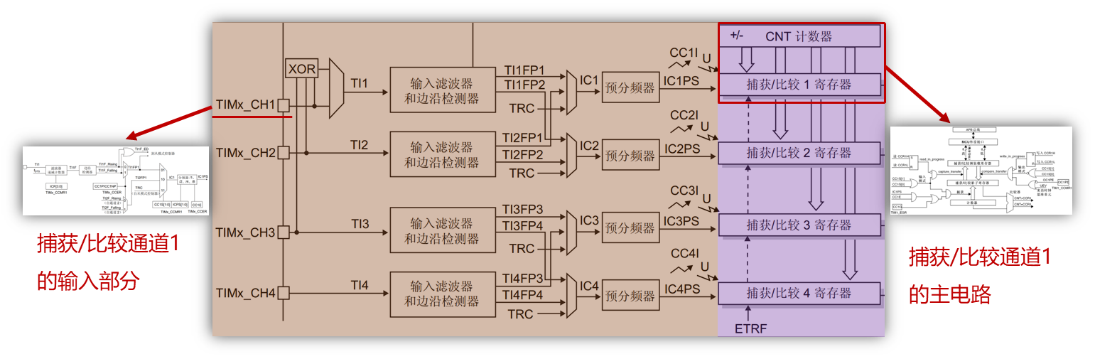 正点原子--STM32通用定时器学习笔记(2)