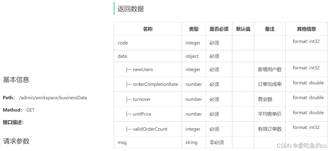 苍穹外卖day12 （Apache POI） 数据统计-Excel报表