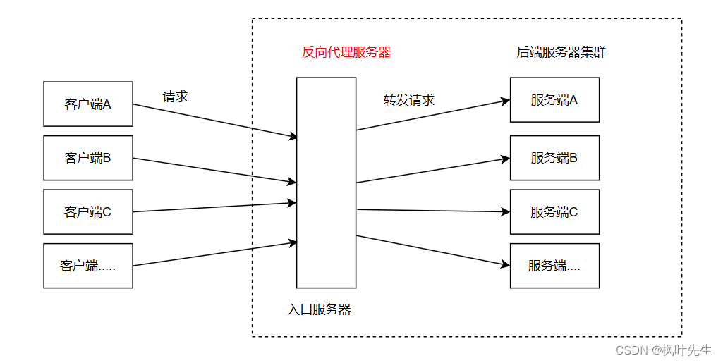 「网络编程」其他重要的协议或技术_ DNS协议 | ICMP协议 | NAT技术