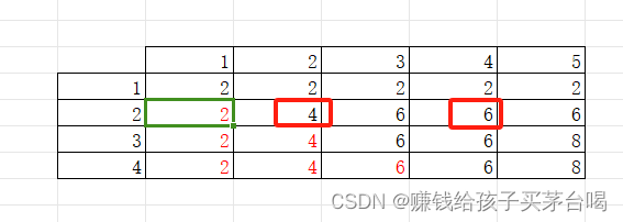 0-1背包问题