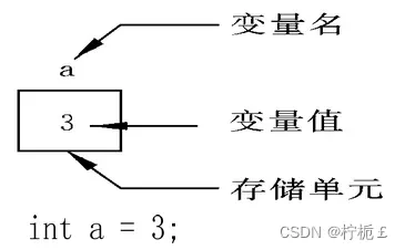 c语言基础总结