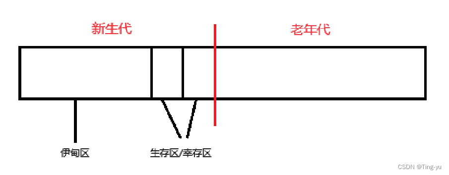 深入了解Java虚拟机（JVM）