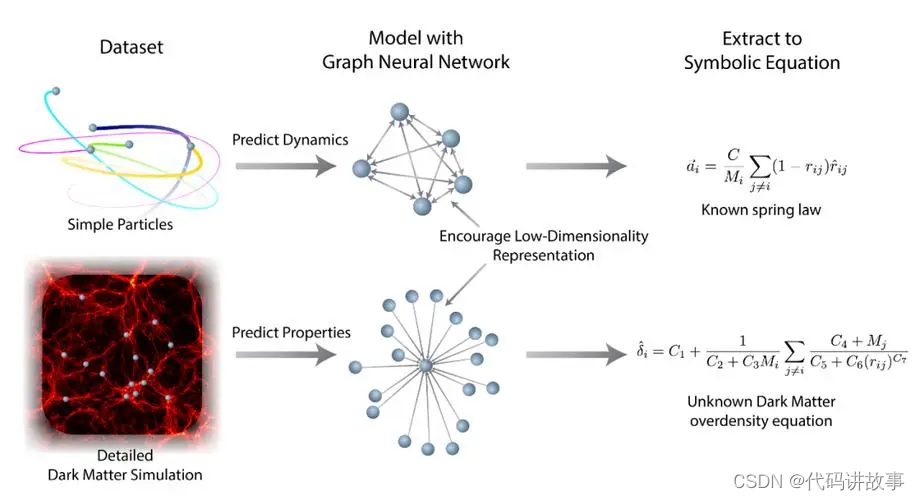 ArXiv| Graph-Toolformer: 基于ChatGPT<span style='color:red;'>增强</span>提示以赋予<span style='color:red;'>大</span><span style='color:red;'>语言</span><span style='color:red;'>模型</span>图数据<span style='color:red;'>推理</span>能力