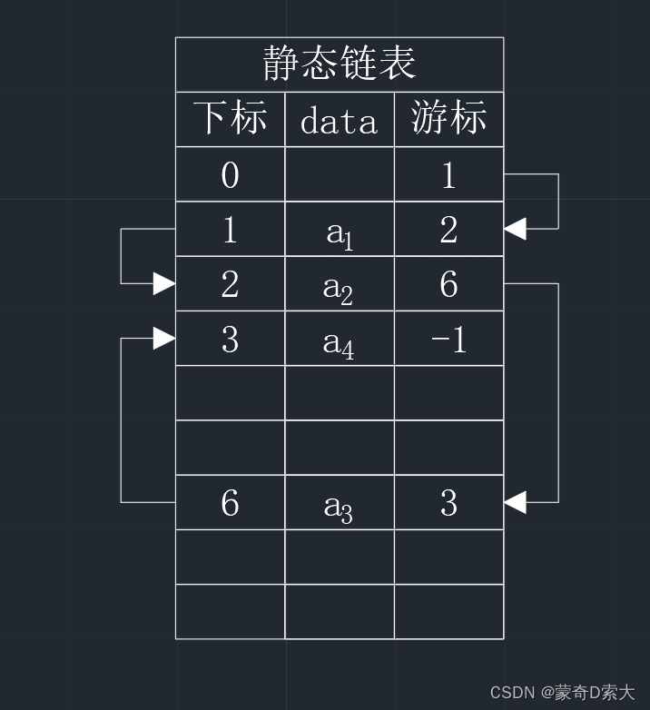 静态链表