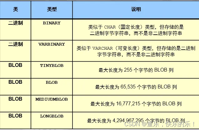 MySQL温故篇（一）SQL语句基础