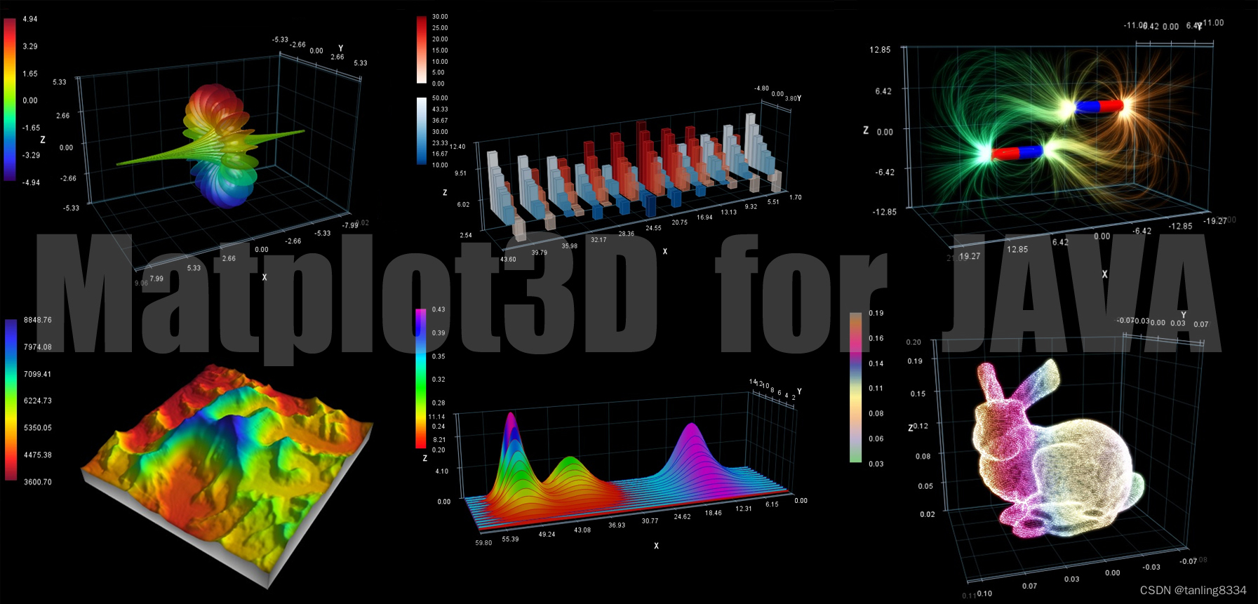 Matplot3D for JAVA