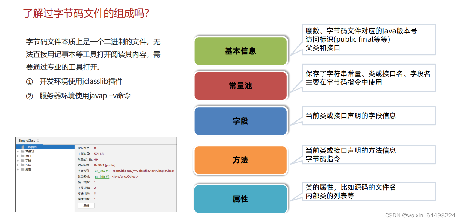 JVM（字节码文件详解）