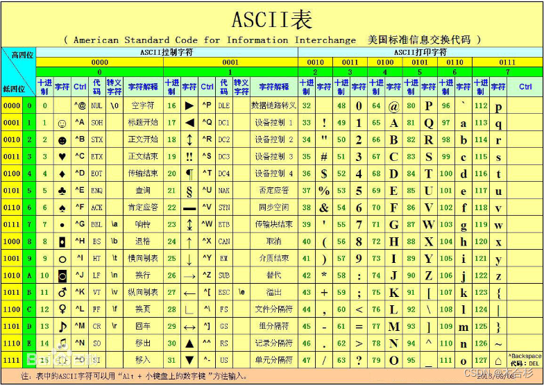 Java基本语法（变量，数据类型，关键字、）