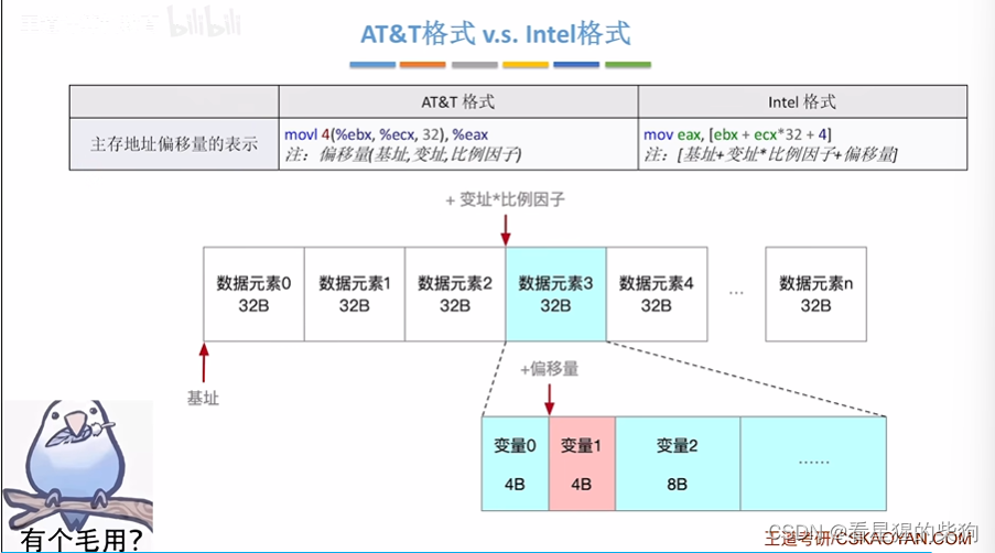 计算机组成原理-ATT格式vsIntel格式