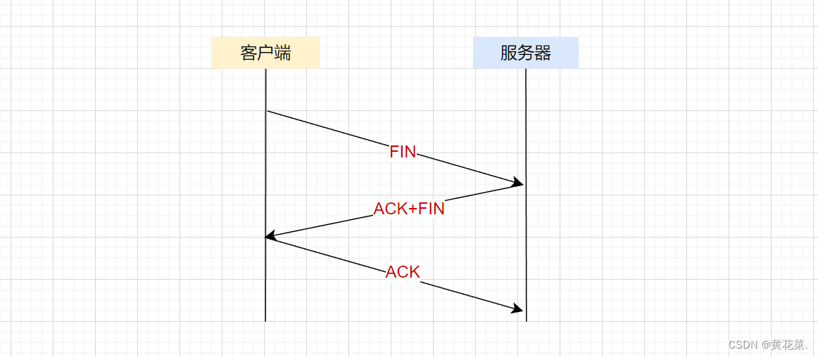 外链图片转存失败,源站可能有防盗链机制,建议将图片保存下来直接上传