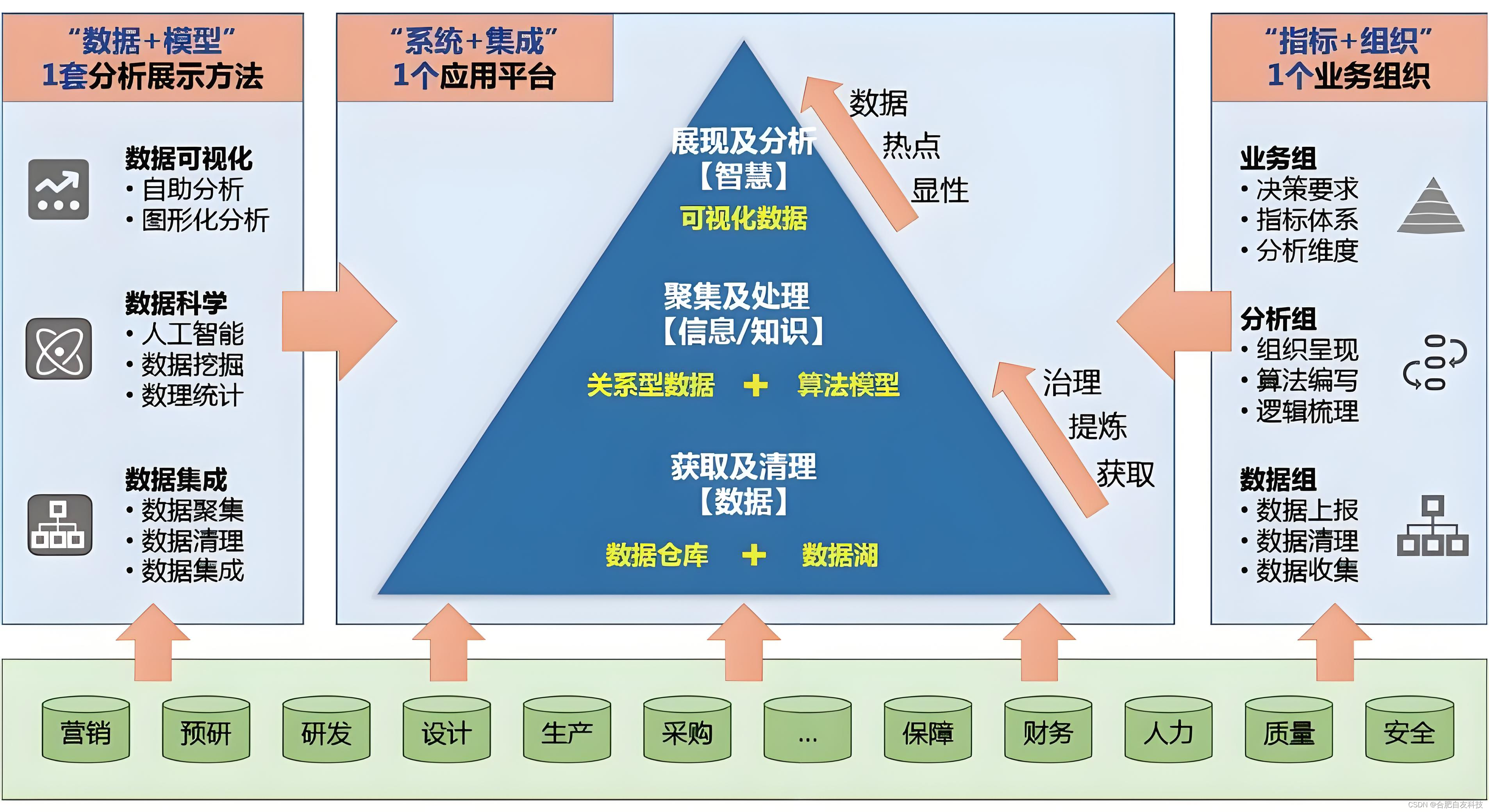  数字化校园：打造未来教育新风尚