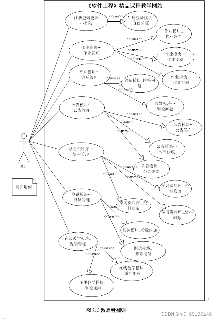 软件工程精品课程教学网站的设计与实现