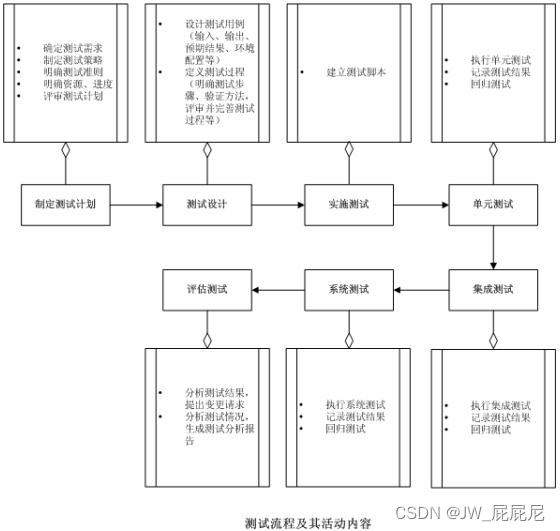 基于Java的推箱子游戏设计与实现（论文 + 源码）