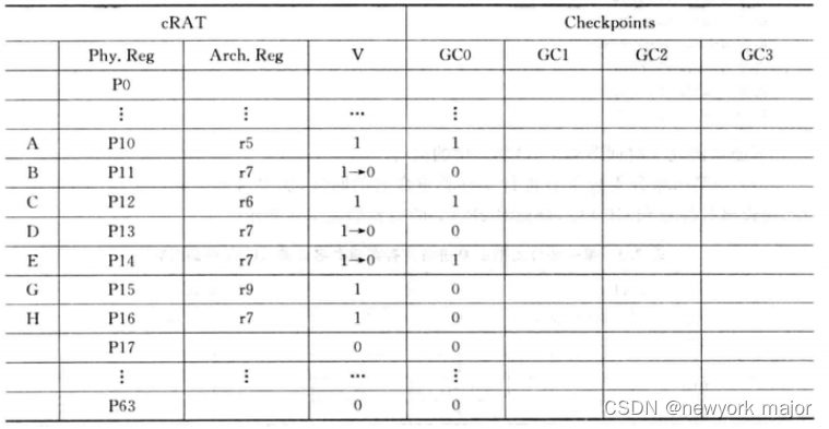 Rename--CAM在checkpoint恢复上的流程与优势