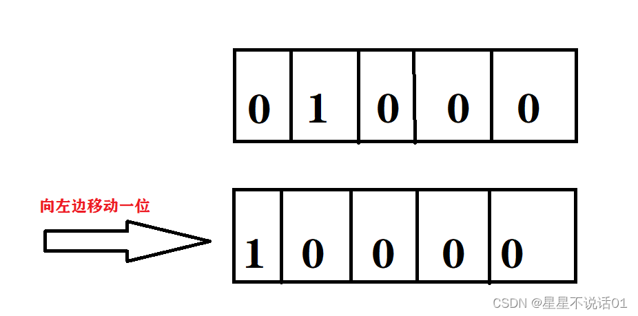 位运算 ----<span style='color:red;'>力</span><span style='color:red;'>扣</span><span style='color:red;'>2220</span>