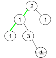 LeetCode 1457. 二叉树中的伪回文路径||位运算 DFS