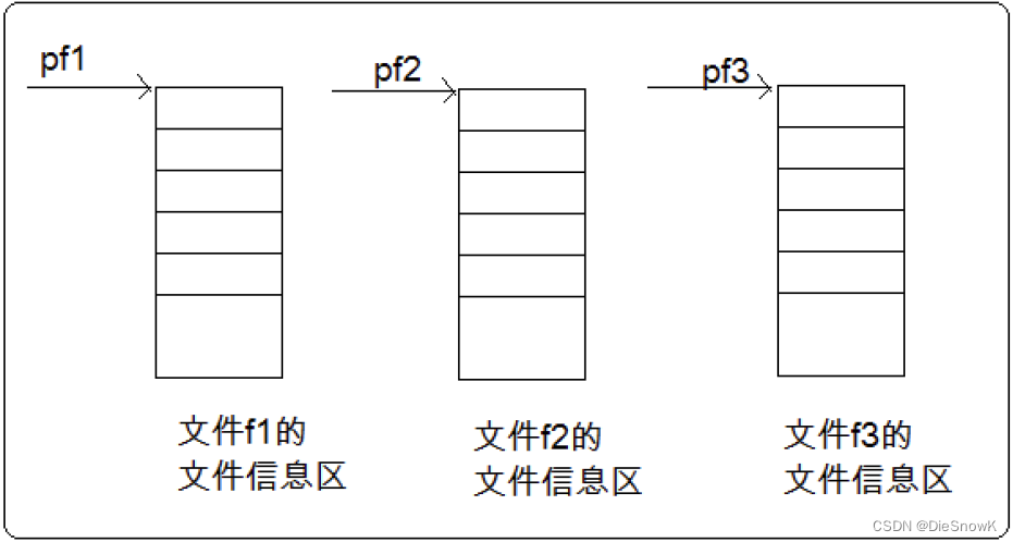 [C][文件操作][一][文件指针][文件的打开与关闭][文件的顺序读取接口]详细讲解