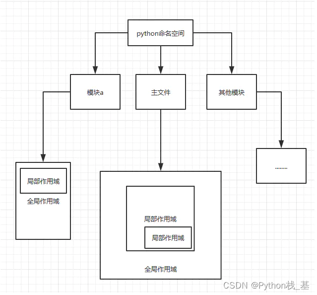 外链图片转存失败,源站可能有防盗链机制,建议将图片保存下来直接上传