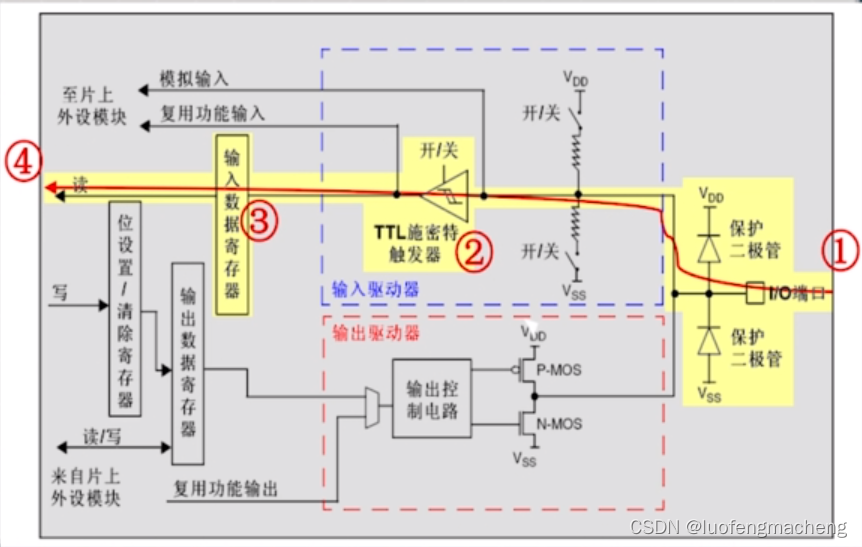 请添加图片描述