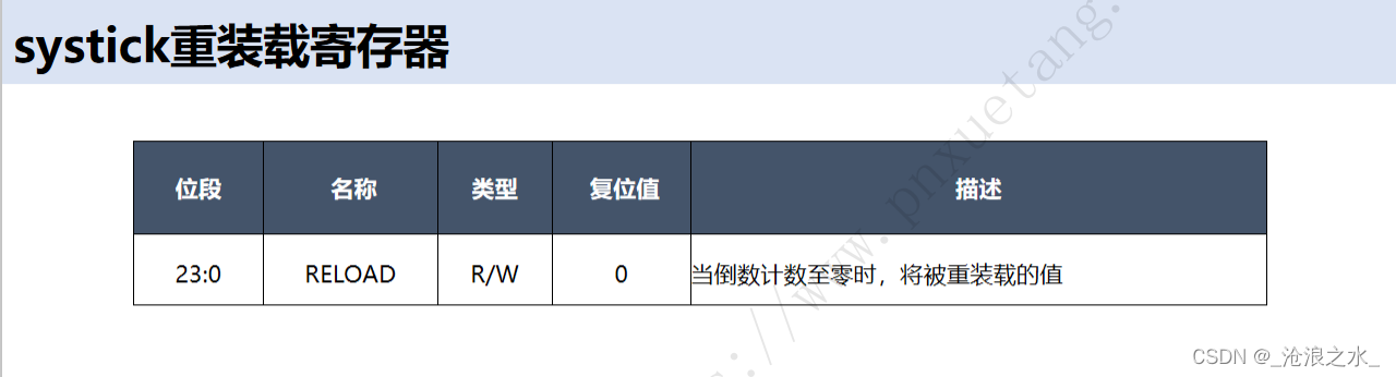 2-2 Systick系统定时器