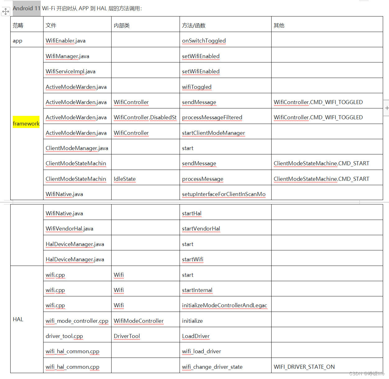 Android13 Wifi启动流程分析