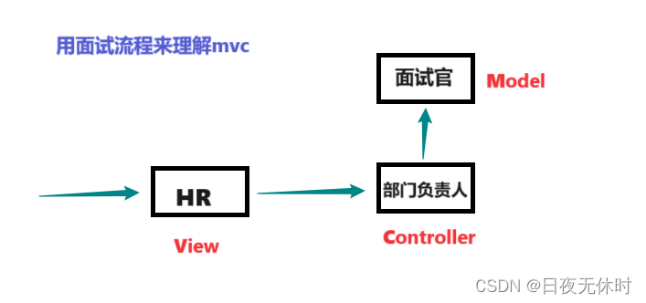 外链图片转存失败,源站可能有防盗链机制,建议将图片保存下来直接上传