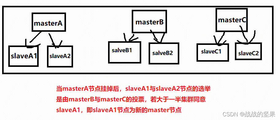 基础面试题整理6之Redis