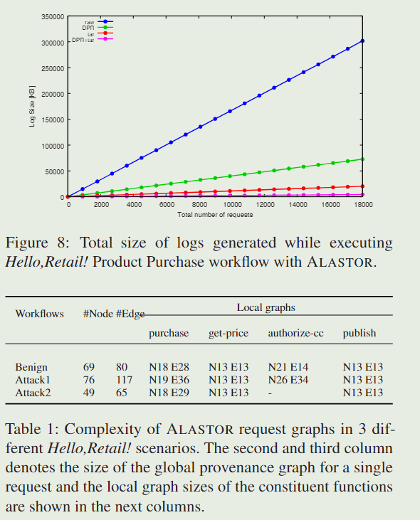 usenixsecurity安全顶会文献阅读alastorreconstructingtheprovenance