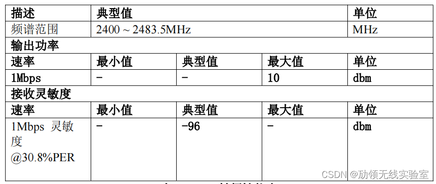 BLE 射频性能