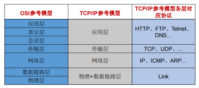 <span style='color:red;'>十</span><span style='color:red;'>四</span>、网络编程