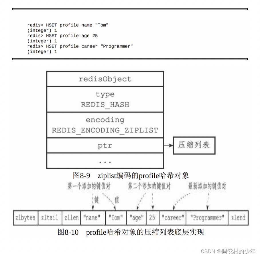 底层实现