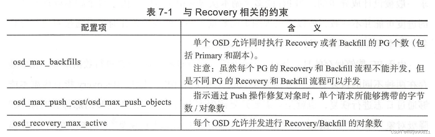 ceph之rados设计原理与实现第七章：在线数据恢复——Recovery和Backfill