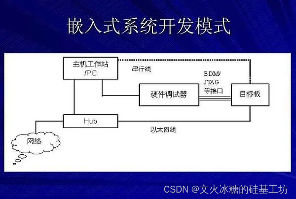 [嵌入式系统-53]：嵌入式系统集成开发环境大全 ( IAR Embedded Workbench（通用）、MDK（ARM）比较 )