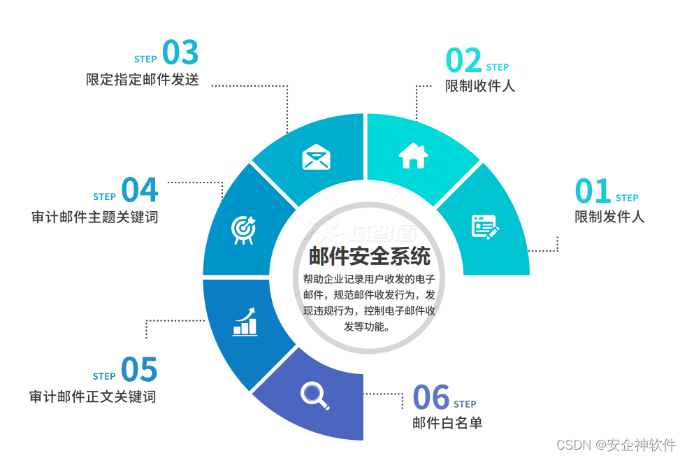 五款最受欢迎的上网行为管理软件