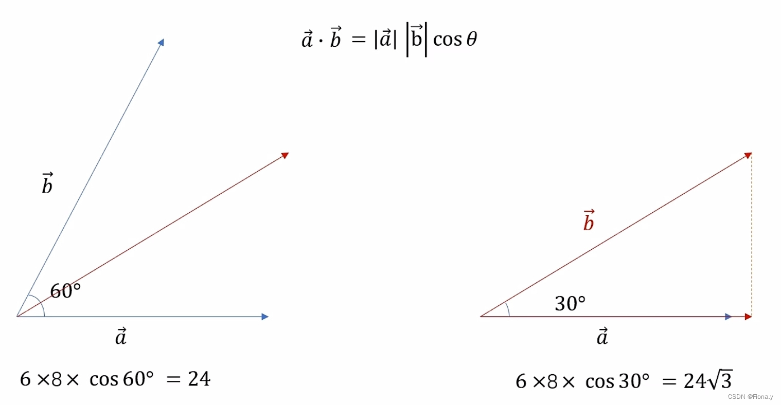 <span style='color:red;'>何</span><span style='color:red;'>为</span>小波变换？