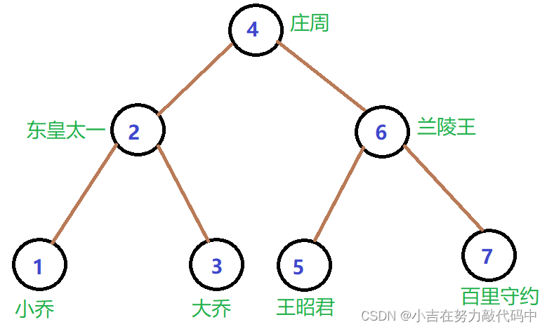 c++实现二叉搜索树（上）