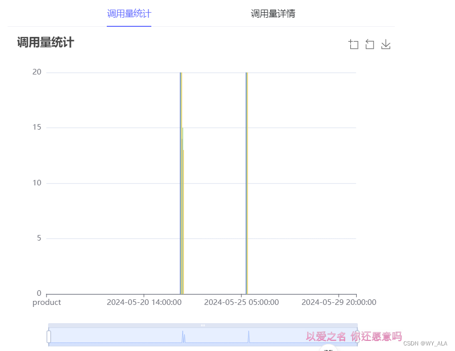 echarts 图表不显示的问题