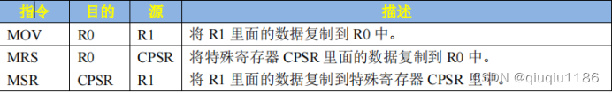 实验0汇编led驱动