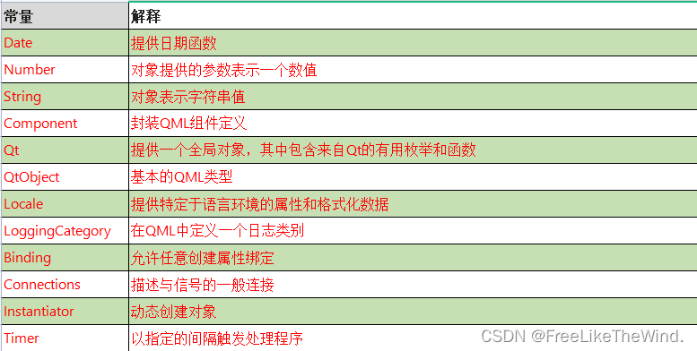 【Qt之Quick模块】3. QML类型