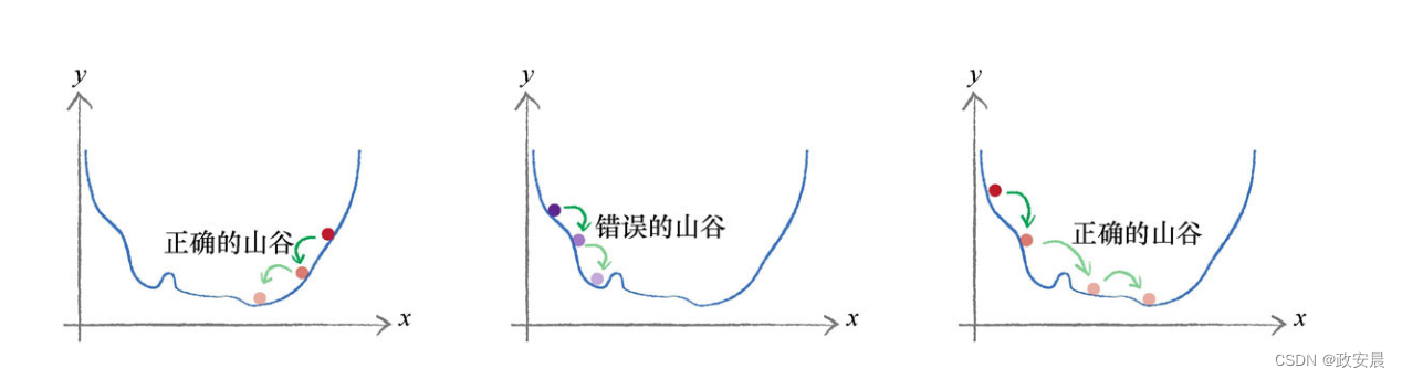 政安晨：【完全零基础】认知人工智能（四）【超级简单】的【机器学习神经网络】—— 权重矩阵