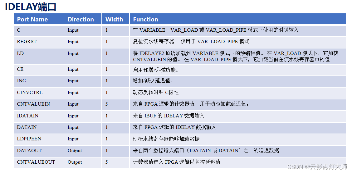 FPGA——XILINX原语（1）