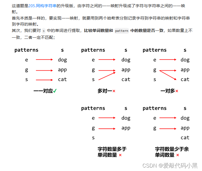 面试算法之哈希专题