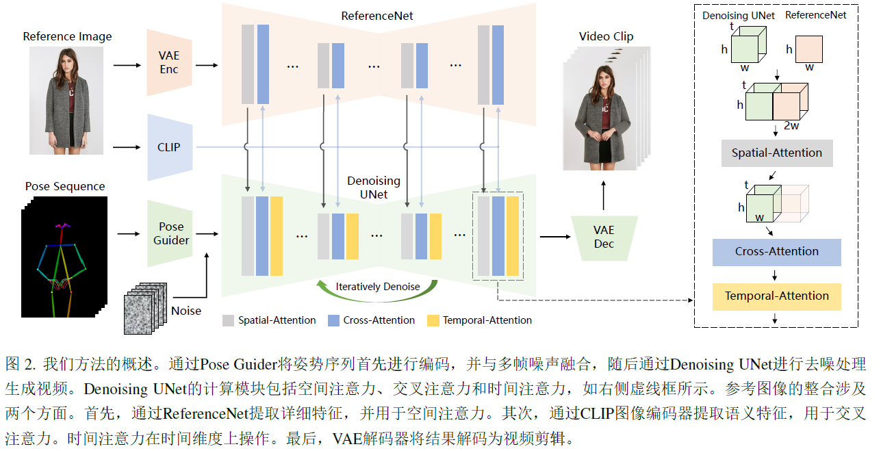 基于sd的单分支和双分支方案