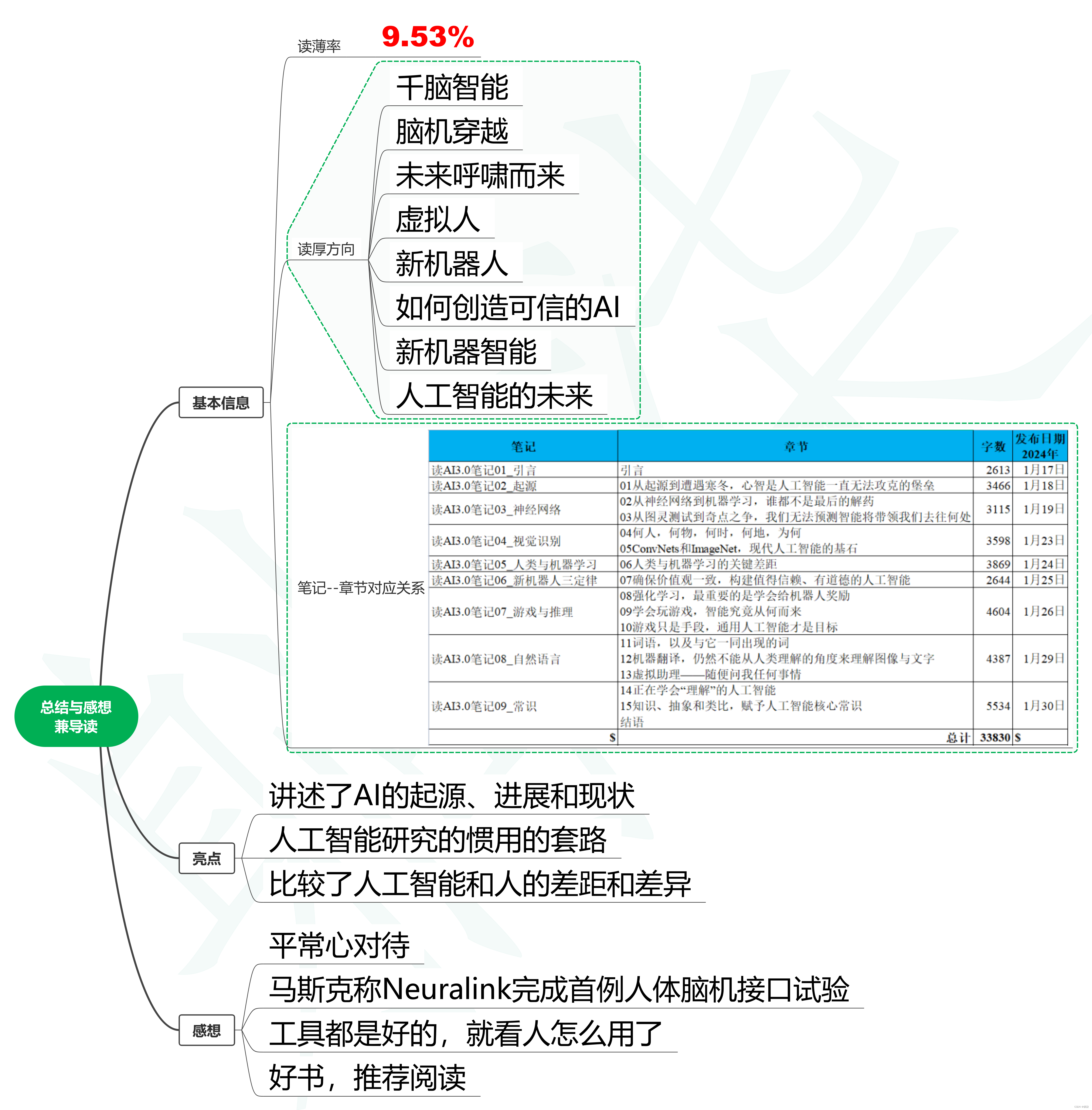 读AI3.0笔记10_读后总结与感想兼导读