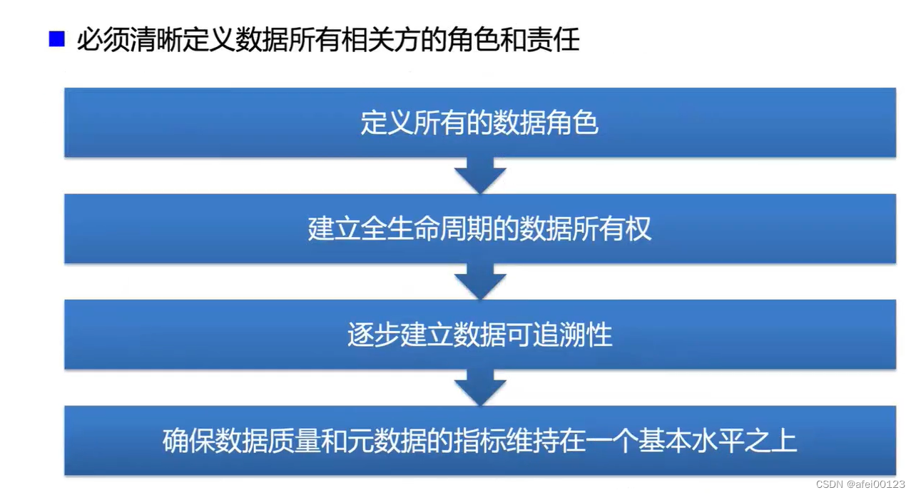 六、资产安全—数据管理（CISSP）