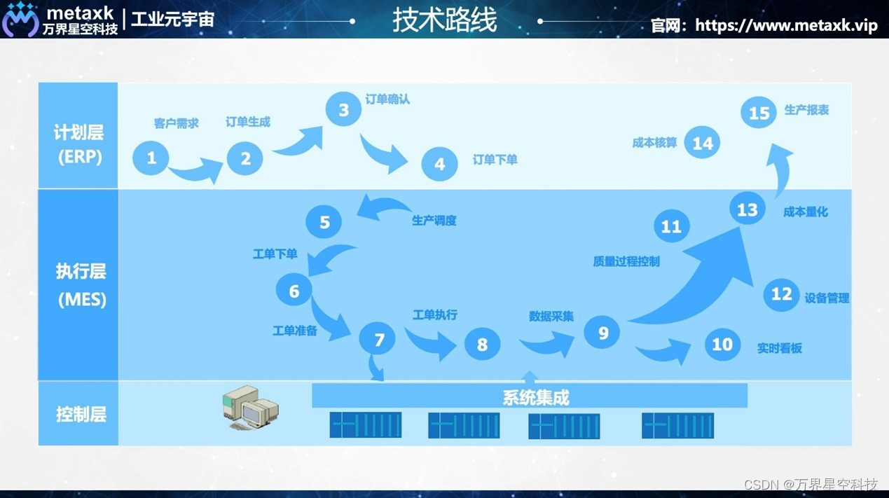 制造业工厂为什么需要生产管理MES系统